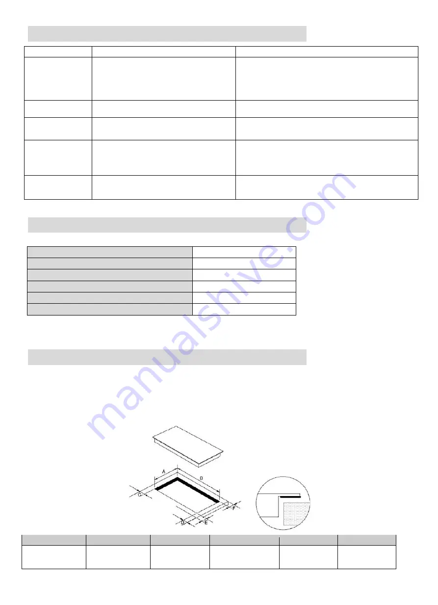 Candy CDH 30 Instruction Manual / Installation Manual Download Page 93