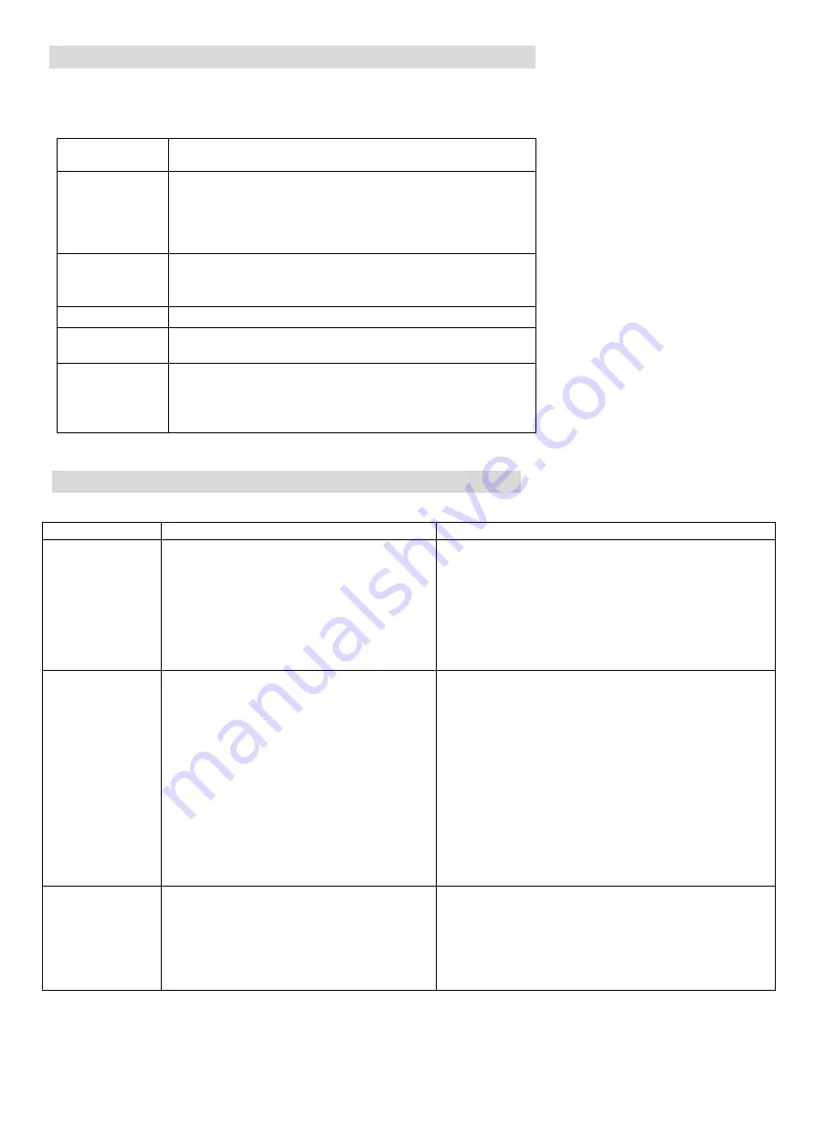 Candy CDH 30 Instruction Manual / Installation Manual Download Page 107