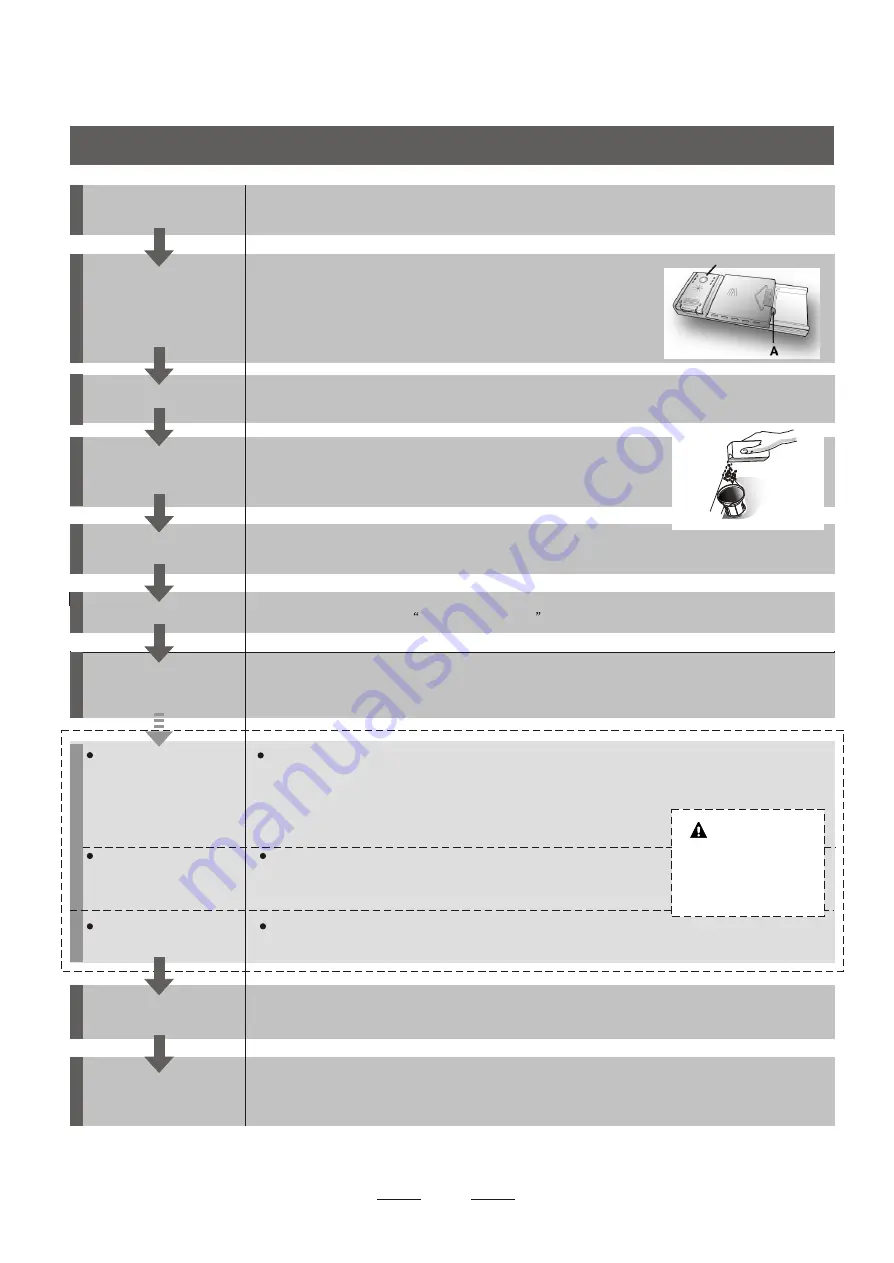 Candy CDI 2L952-80 Instruction Manual Download Page 3