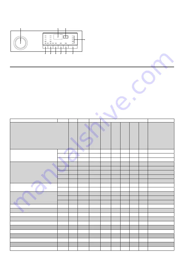 Candy CDI 2L952-80 Instruction Manual Download Page 13