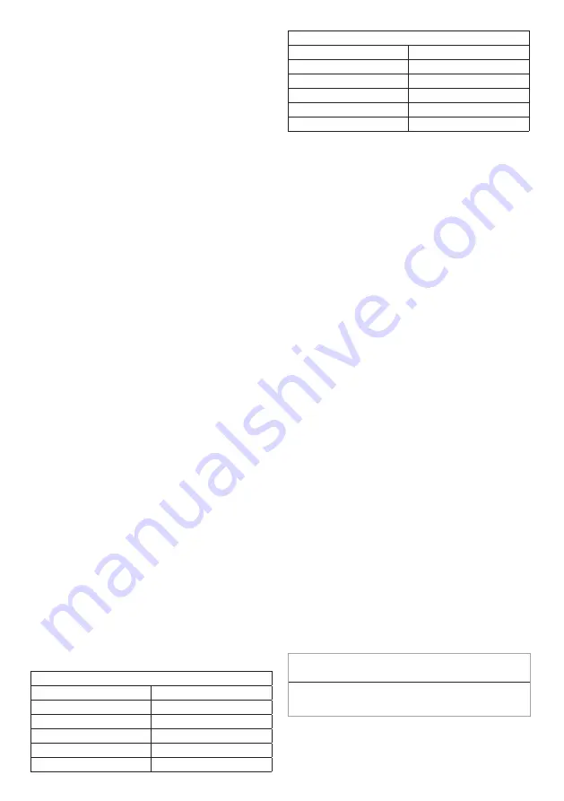 Candy CDI 2L952-80 Instruction Manual Download Page 16