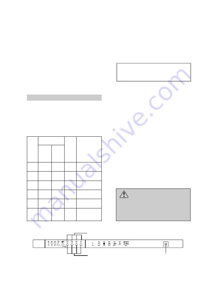 Candy CDI 3415 User Instructions Download Page 34