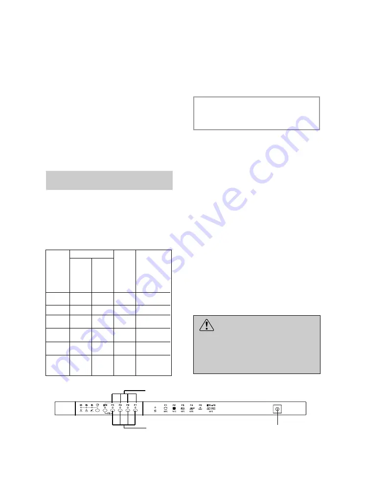 Candy CDI 3415 User Instructions Download Page 86