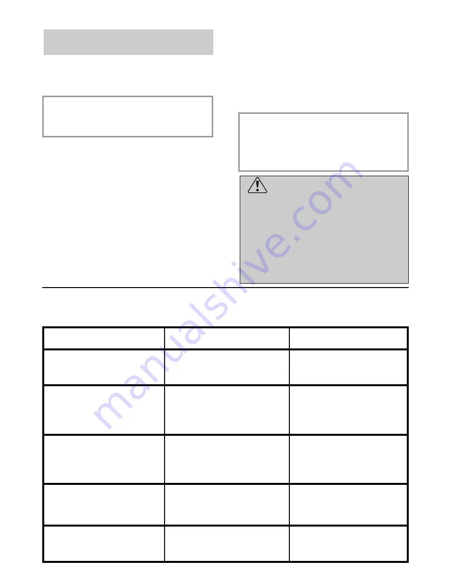 Candy CDI 6015WIFI User Instructions Download Page 31