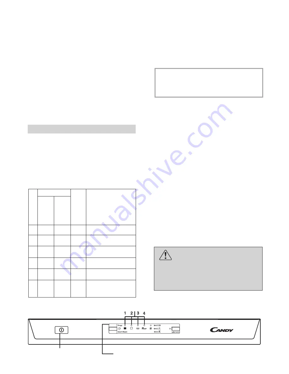 Candy CDPE 6320 User Instructions Download Page 31