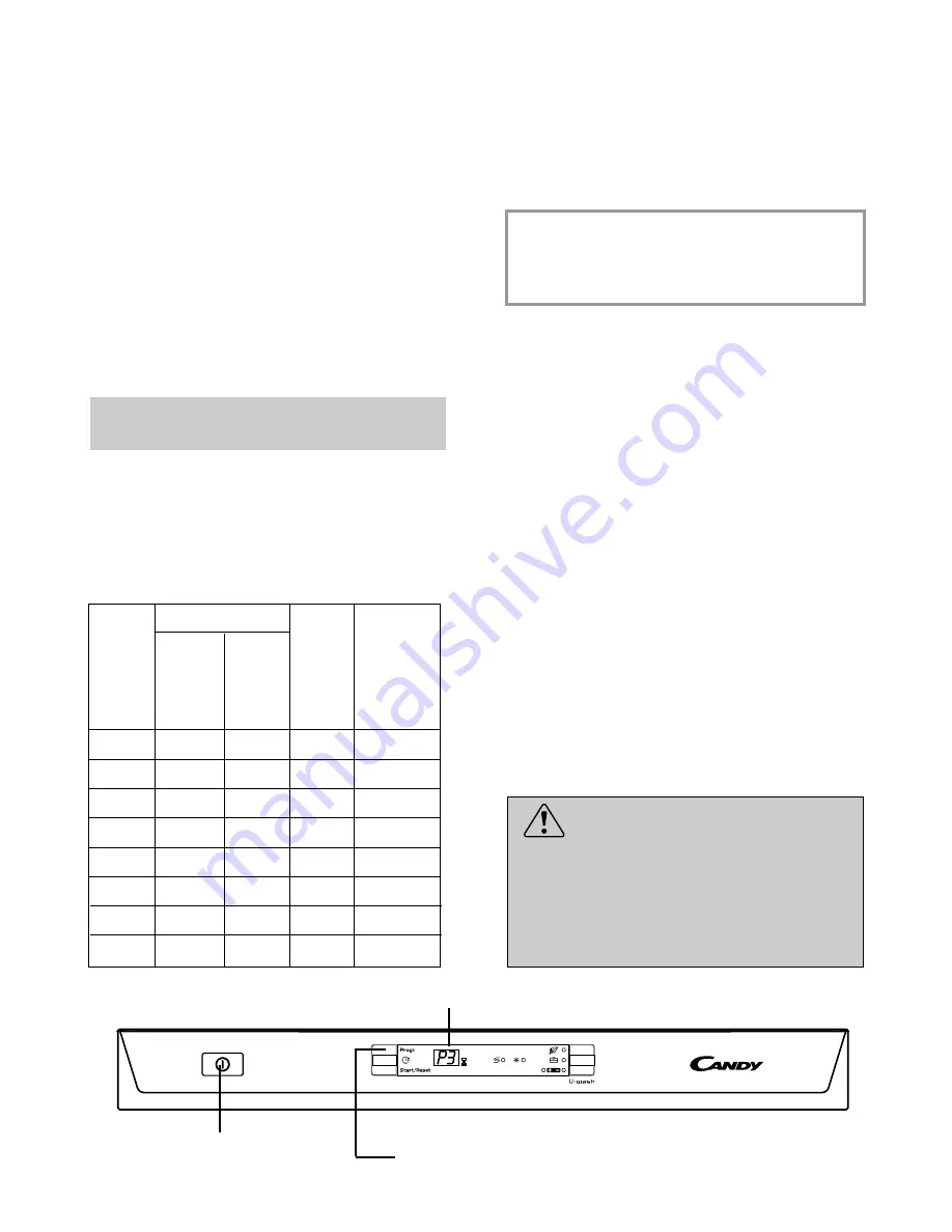 Candy CDPM 75553 Скачать руководство пользователя страница 41