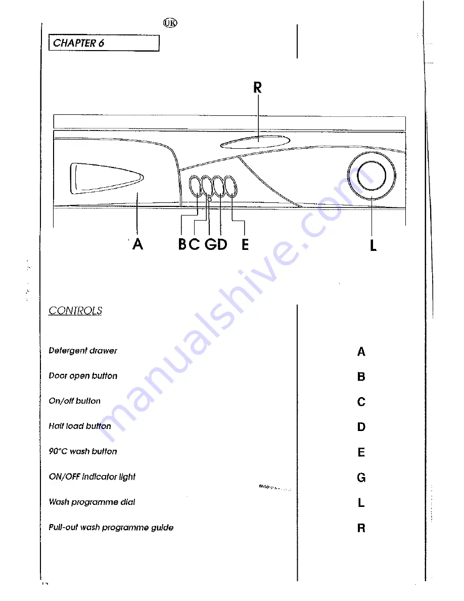 Candy CE 104/1 User Instructions Download Page 12