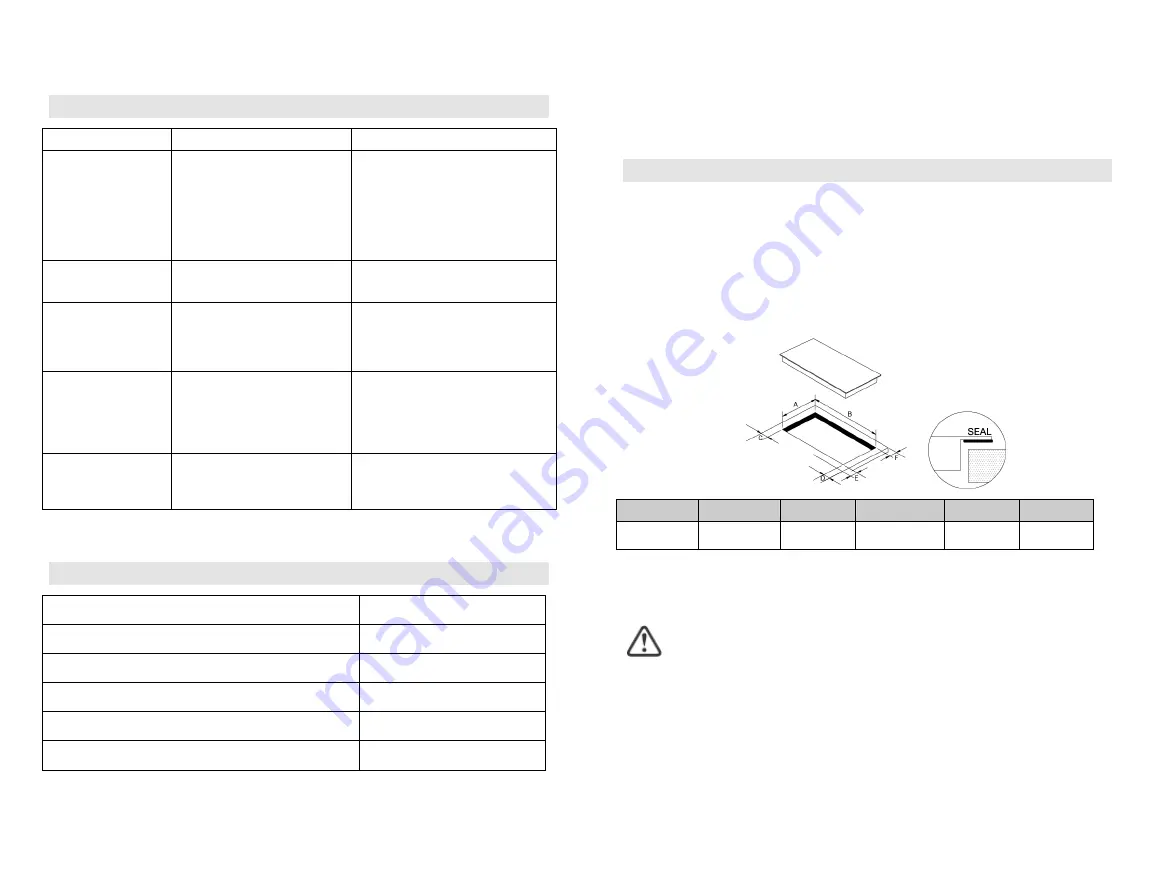 Candy CEHDD30TCT/1 Instruction Manual Download Page 9