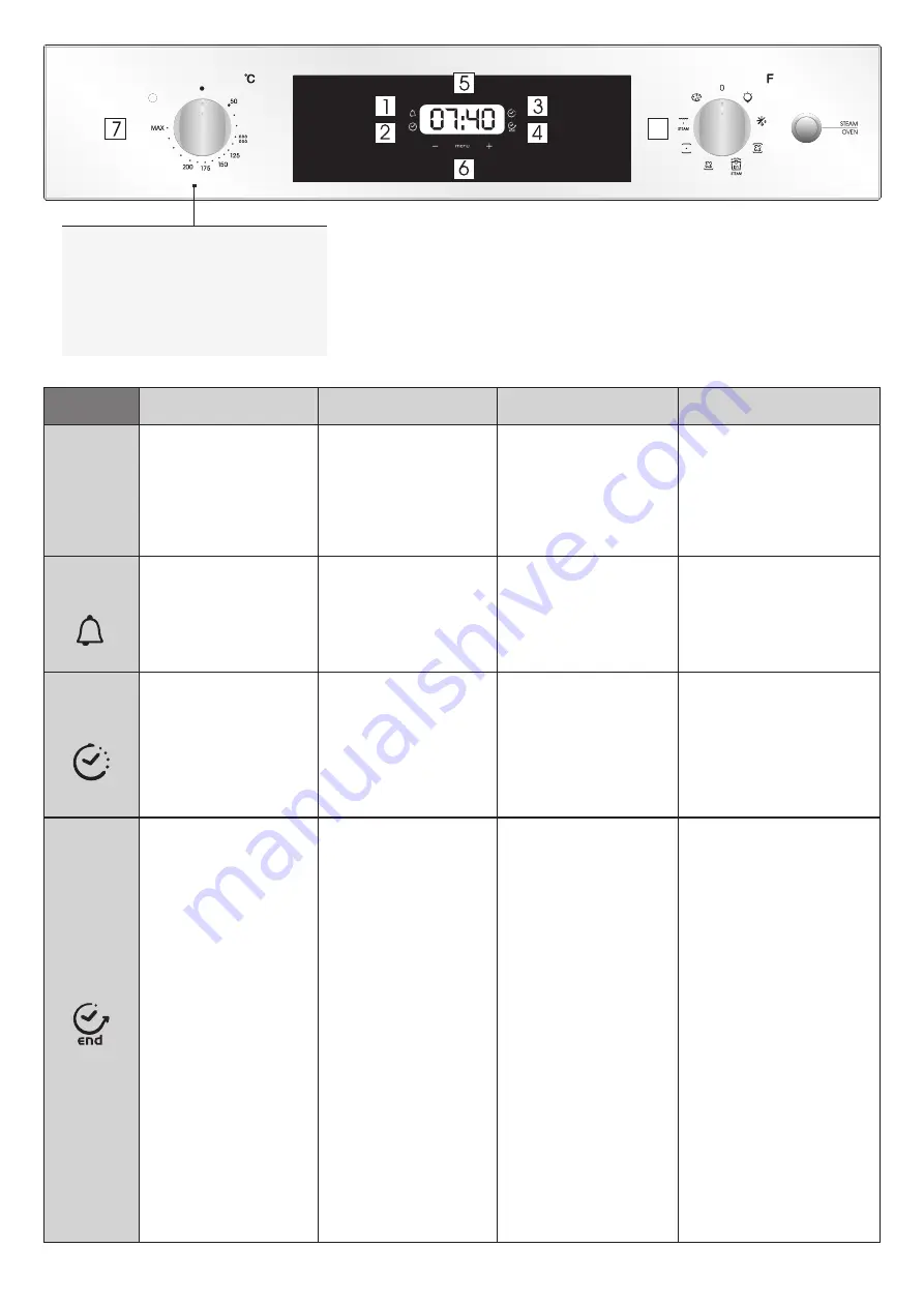 Candy CFSX518/4U User Instructions Download Page 51