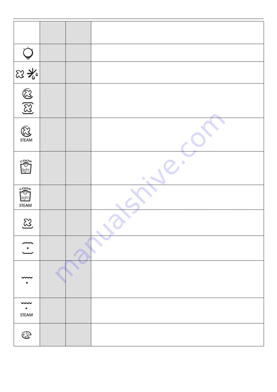 Candy CFSX518/4U User Instructions Download Page 52