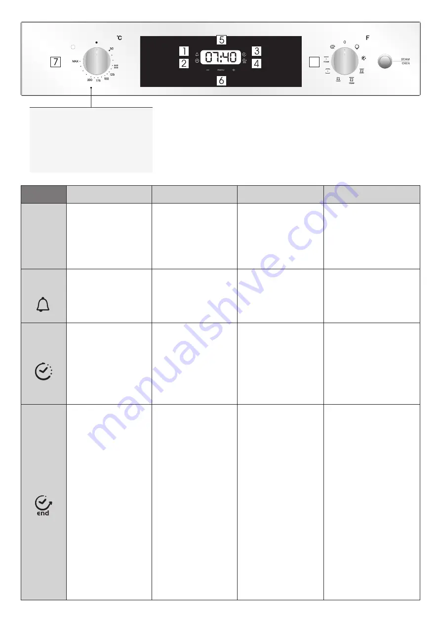 Candy CFSX518/4U User Instructions Download Page 60