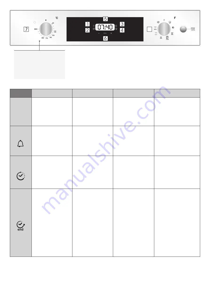 Candy CFSX518/4U User Instructions Download Page 78