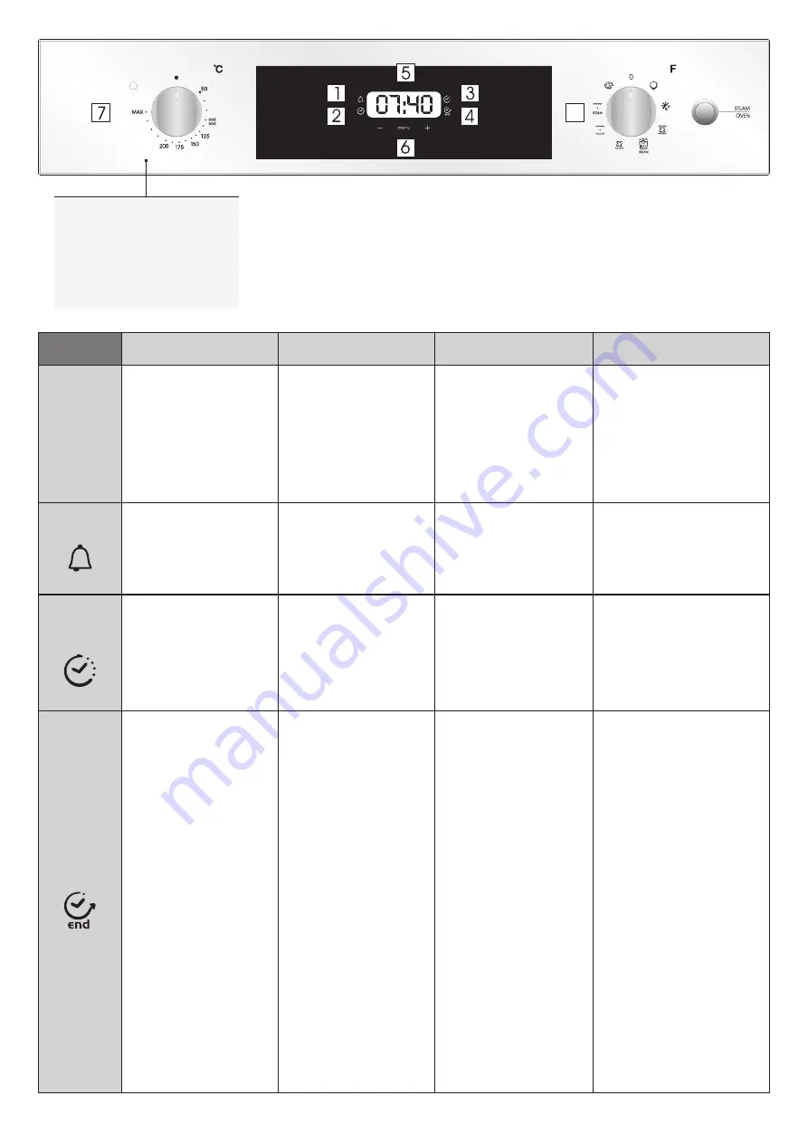 Candy CFSX518/4U User Instructions Download Page 96