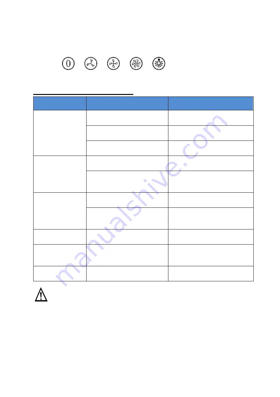 Candy CFT63/1X/1 Instruction Manual Download Page 68