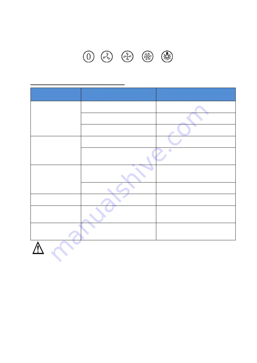 Candy CFT63/1X/1 Instruction Manual Download Page 80