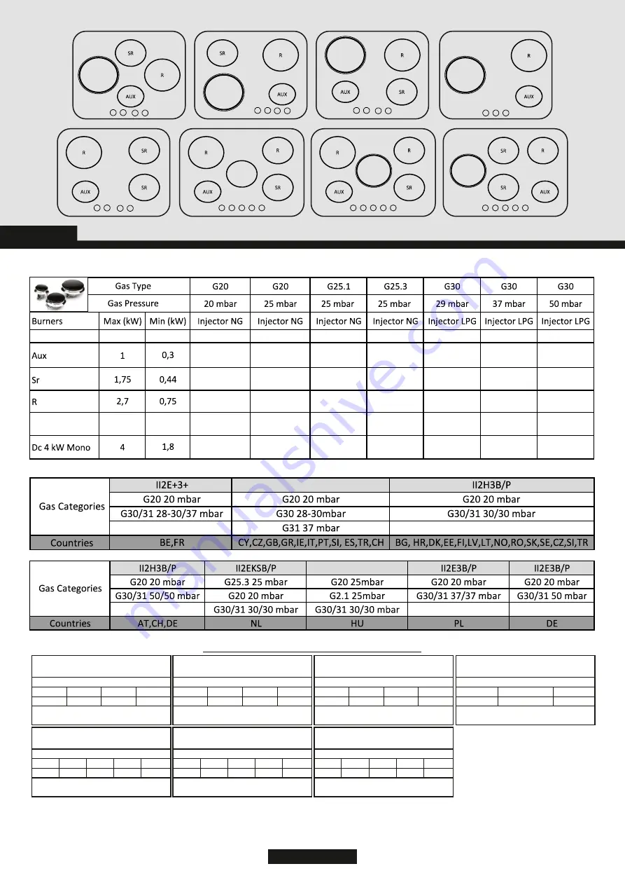 Candy CHG6BR4WX User Instructions Download Page 7