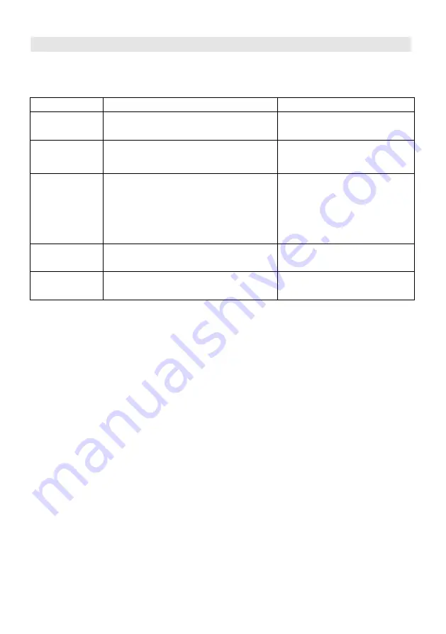 Candy CI633CTT Instruction Manual Download Page 156