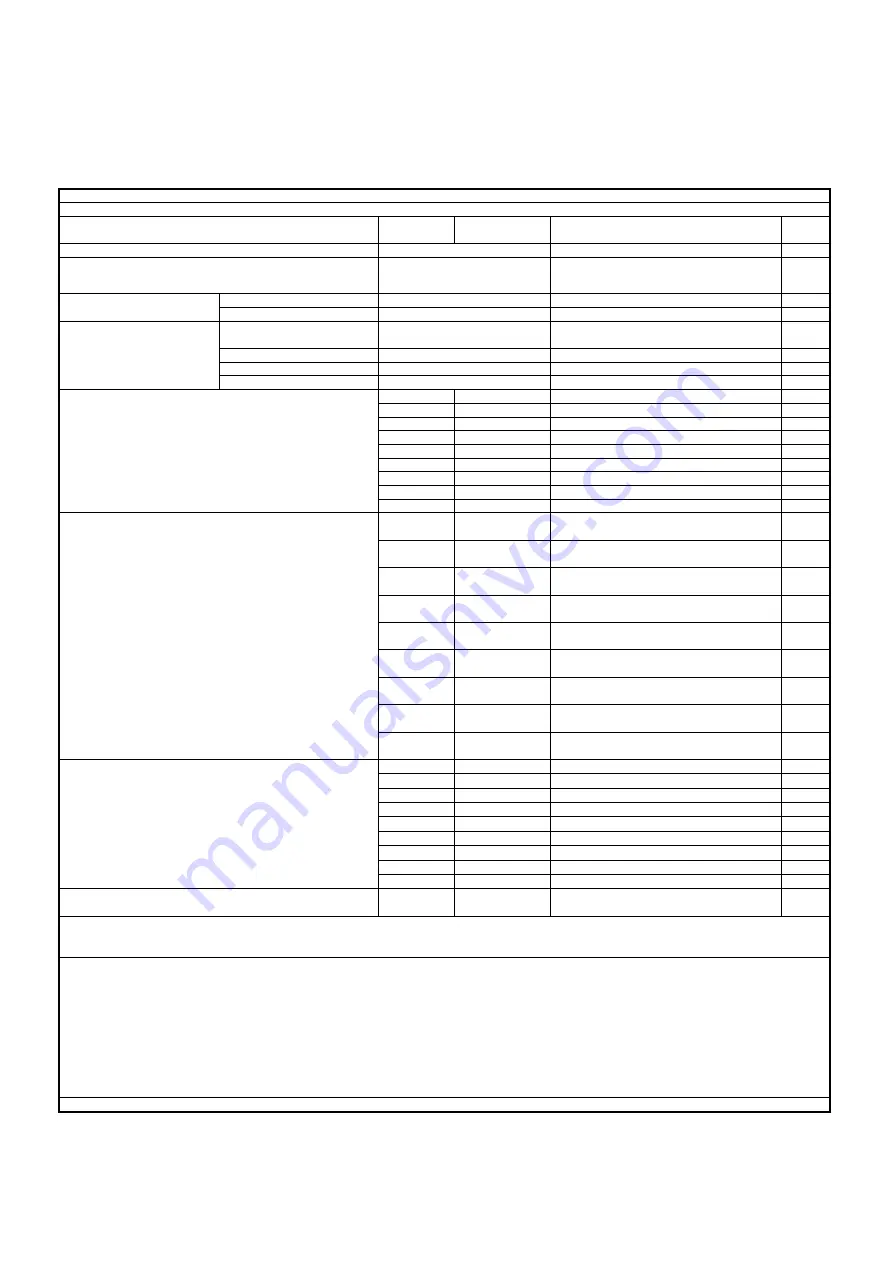 Candy CID633C Instruction Manual Download Page 32