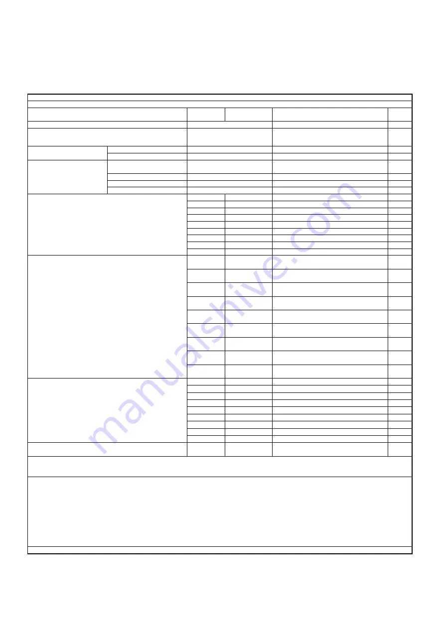 Candy CID633C Instruction Manual Download Page 240