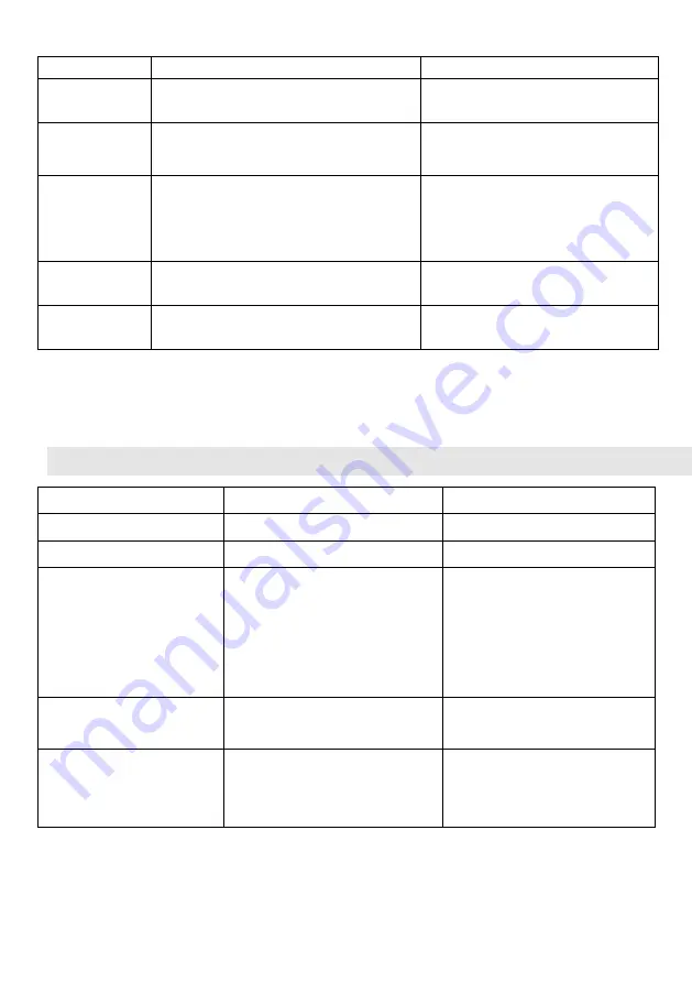 Candy CIS633MCTT Instruction Manual Download Page 25