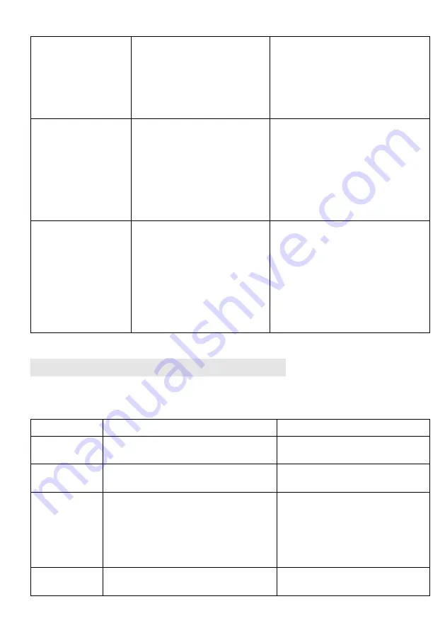 Candy CIS633MCTT Instruction Manual Download Page 127