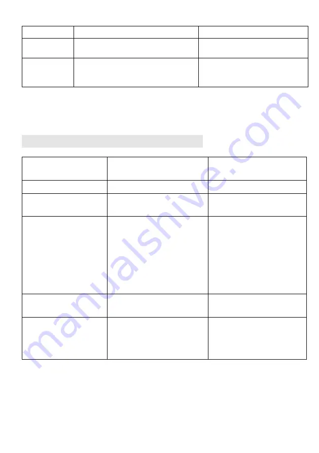 Candy CIS633MCTT Instruction Manual Download Page 162