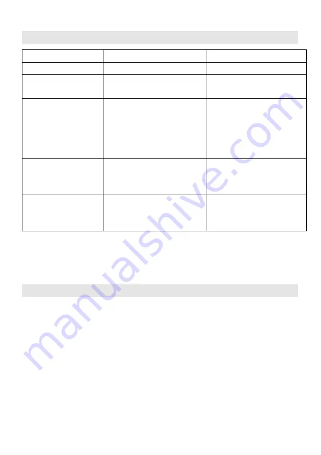 Candy CIS633SCTT Instruction Manual Download Page 92