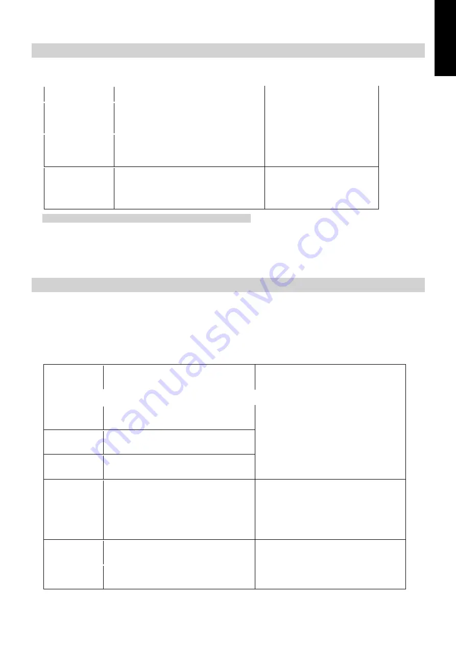 Candy CITT642C/E1 Instruction Manual Download Page 38