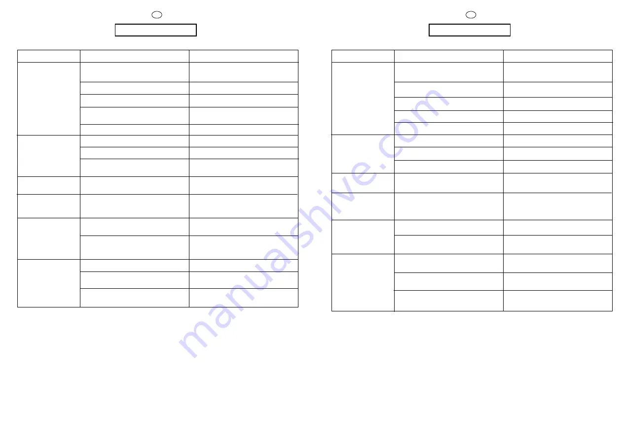 Candy CIW 100 T User Instructions Download Page 38