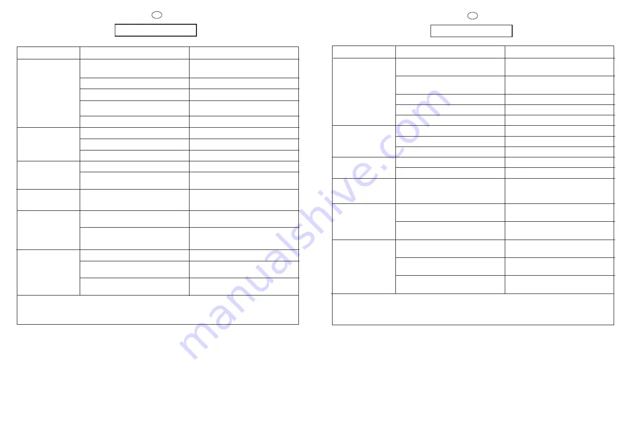 Candy CMF 105 User Instructions Download Page 35