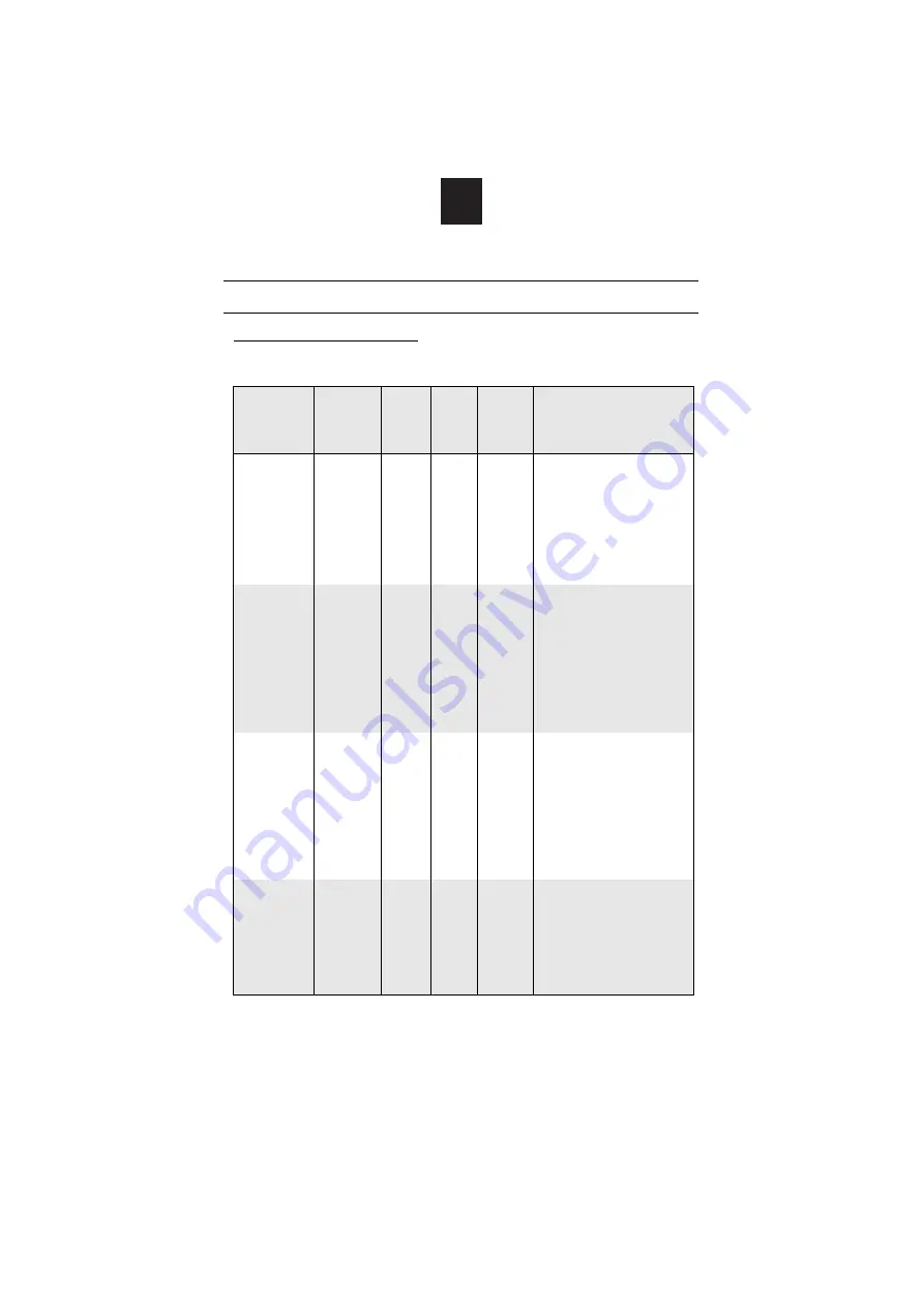 Candy CMXC 30DCS User Instructions Download Page 64