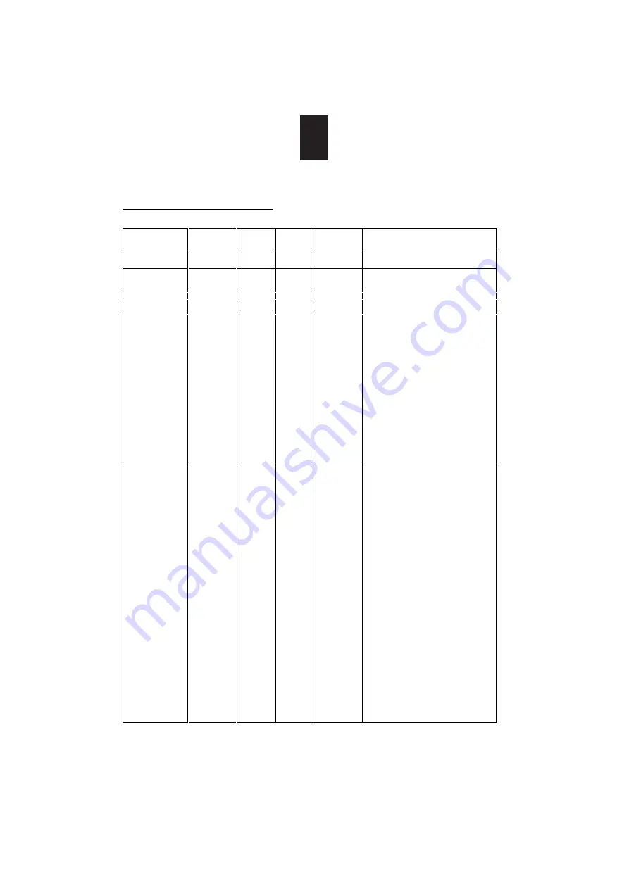 Candy CMXG20DR Instruction Manual Download Page 28