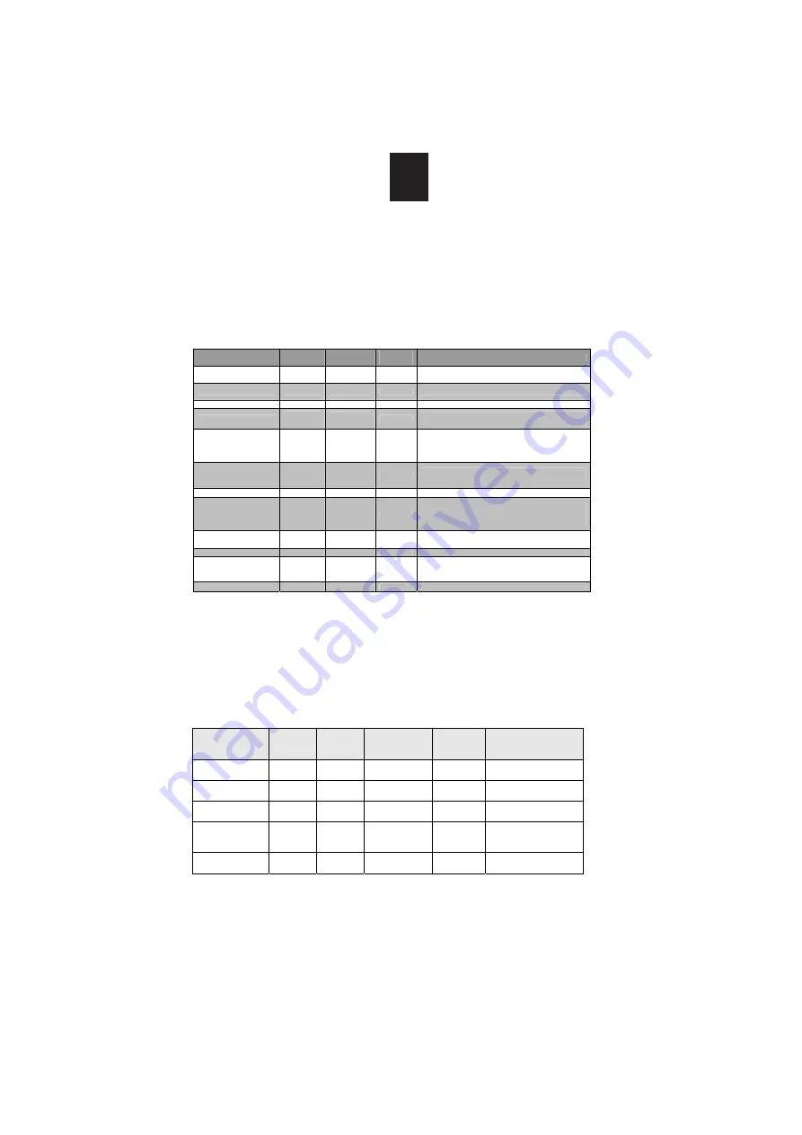 Candy CMXG20DR Instruction Manual Download Page 54