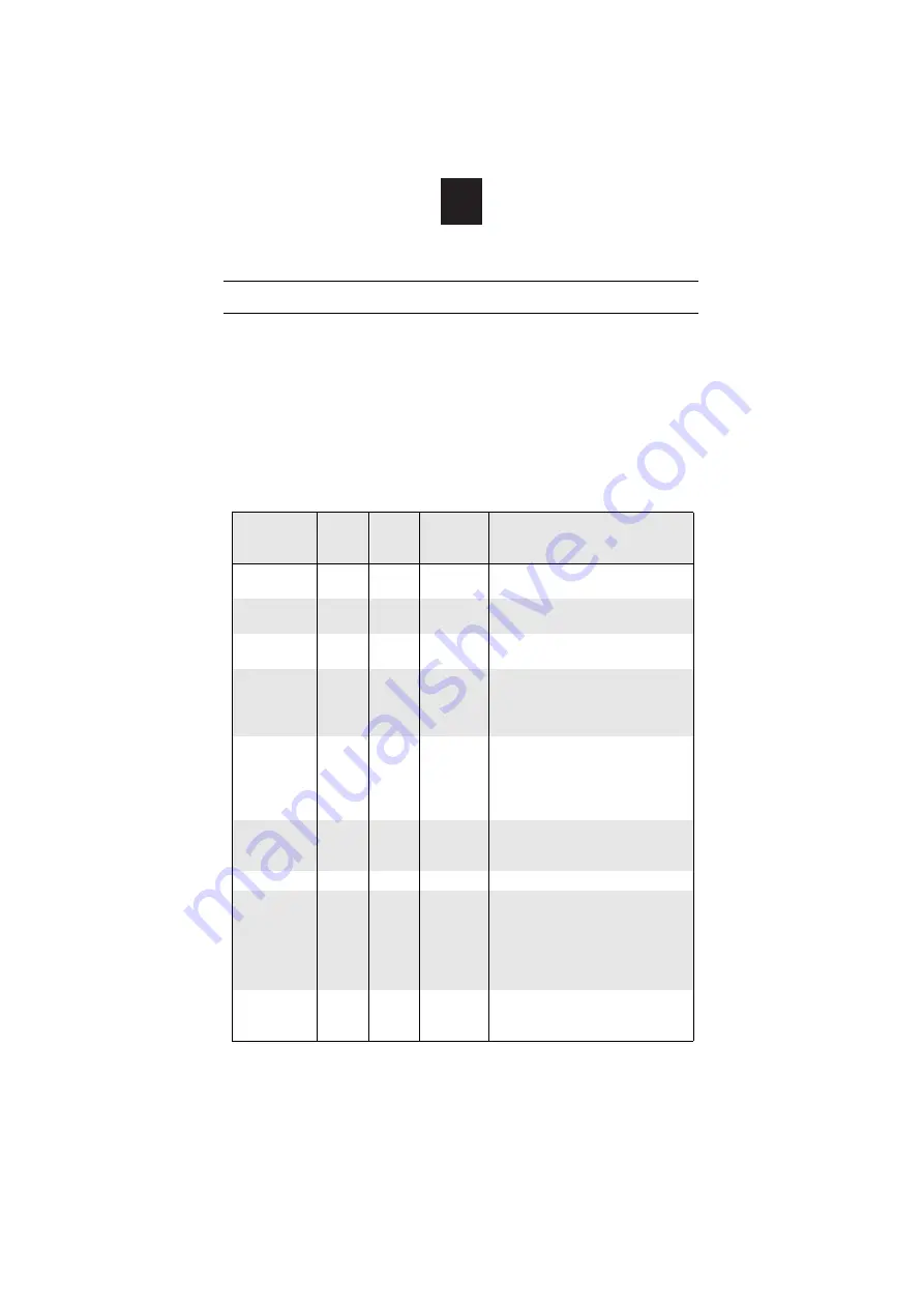 Candy CMXG20DR Instruction Manual Download Page 146