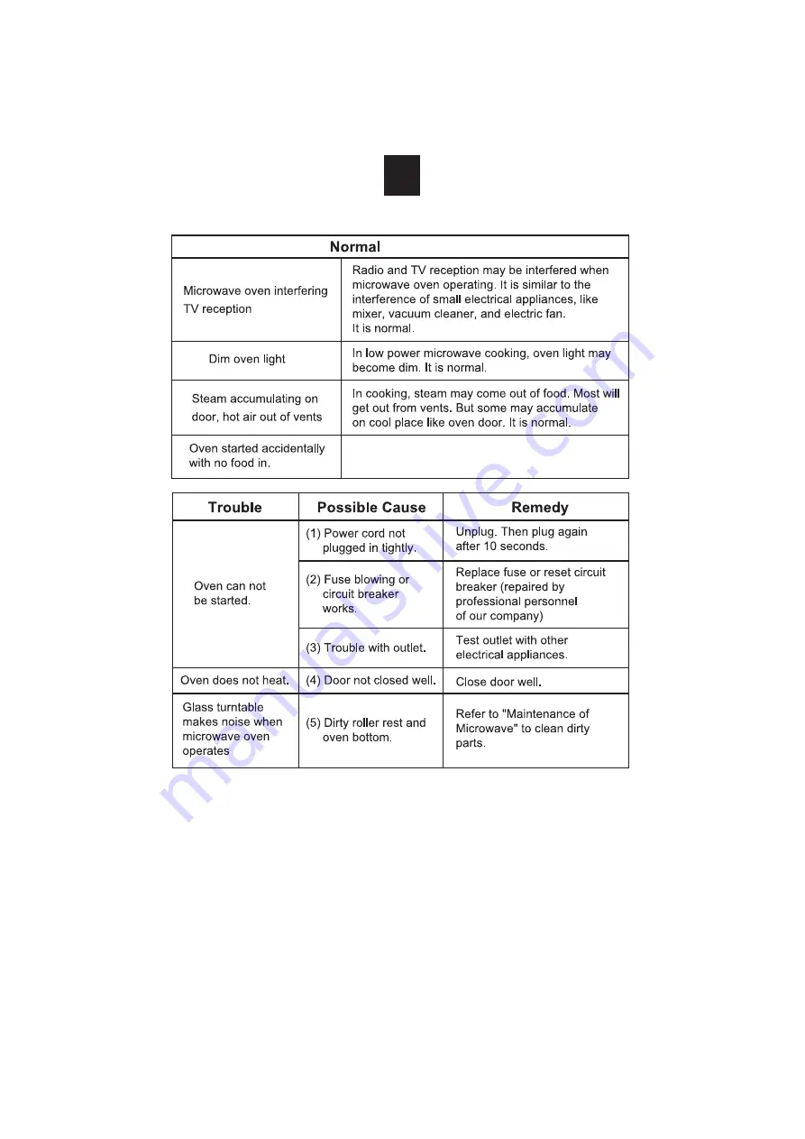 Candy CMXW 30DS User Instructions Download Page 21