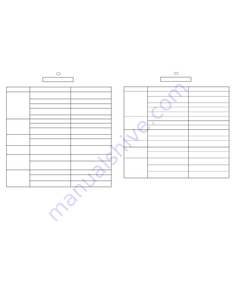 Candy CN 40 T User Instructions Download Page 31