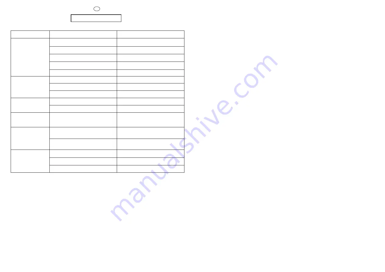 Candy CN 50 T User Instructions Download Page 31