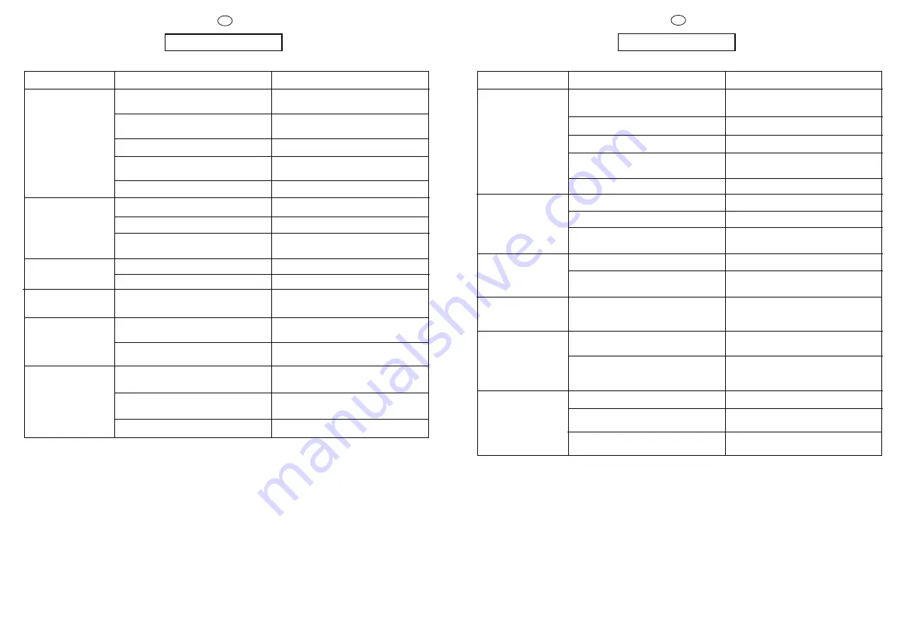 Candy CN 63 T User Instructions Download Page 30