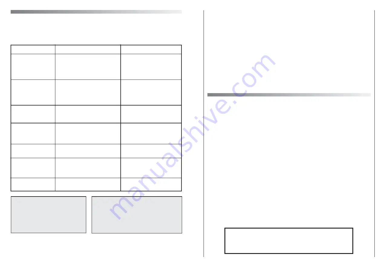 Candy CNA 145 Instructions For Use Manual Download Page 13