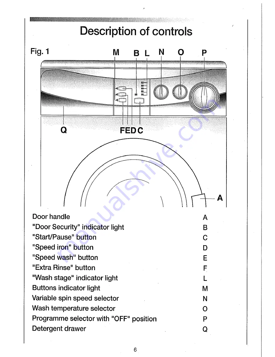 Candy CNA 166 Instructions For Use Manual Download Page 6