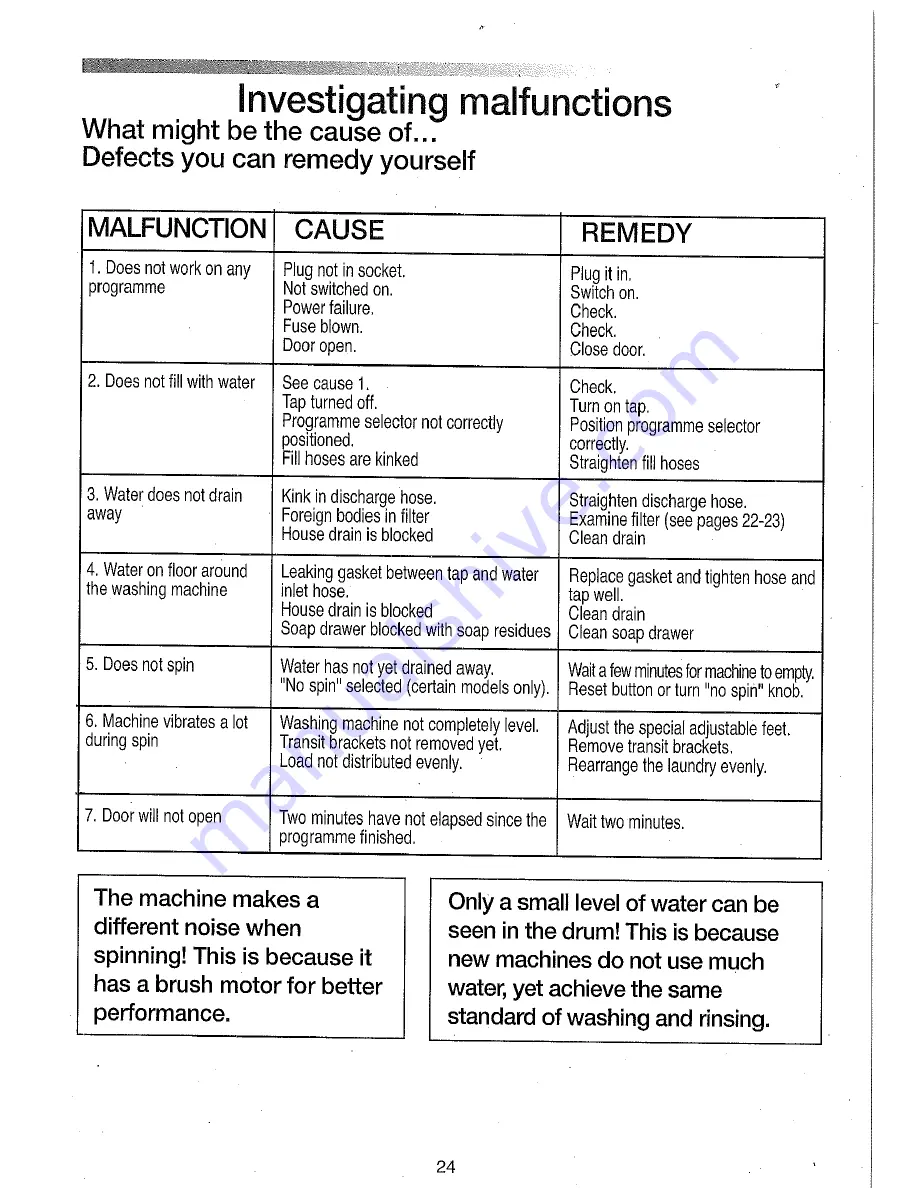 Candy CNA 166 Instructions For Use Manual Download Page 24