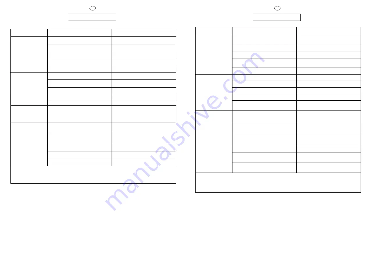 Candy CNE 89 T User Instructions Download Page 30