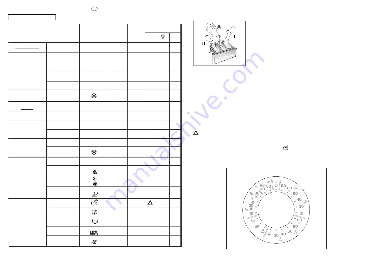 Candy CNL 105 User Instructions Download Page 19