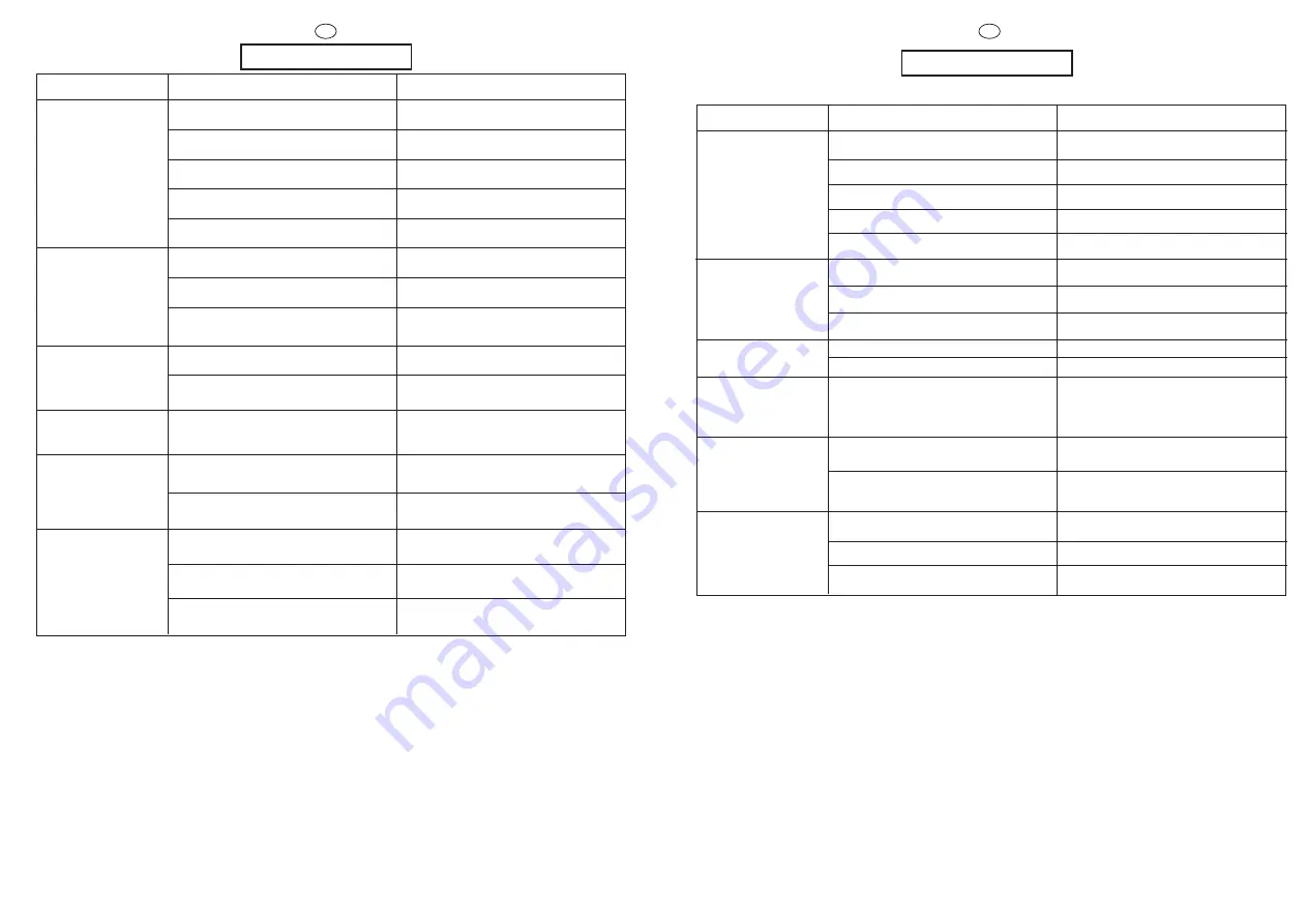 Candy CNL 105 User Instructions Download Page 35