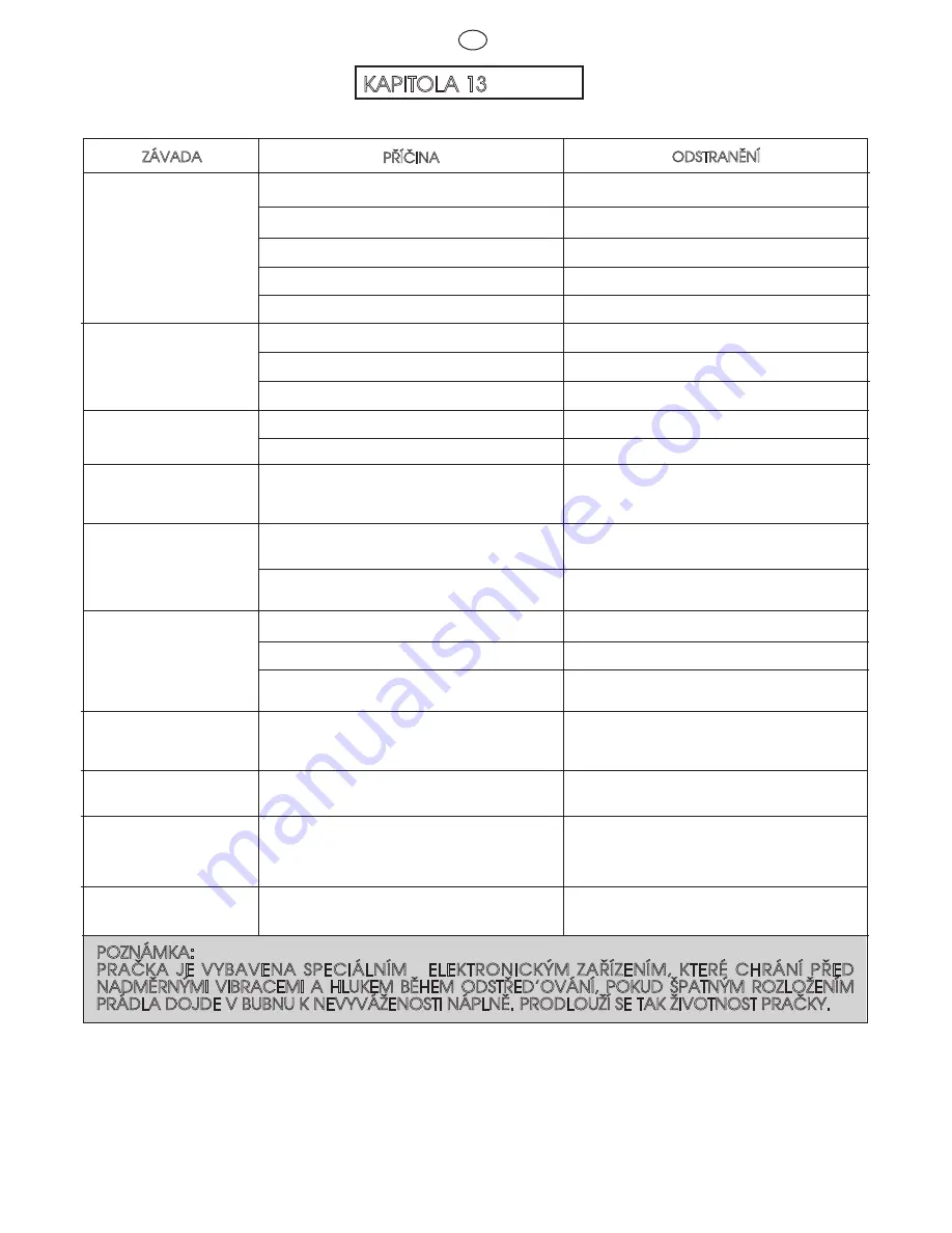 Candy CO4 1272 D2 User Instructions Download Page 74