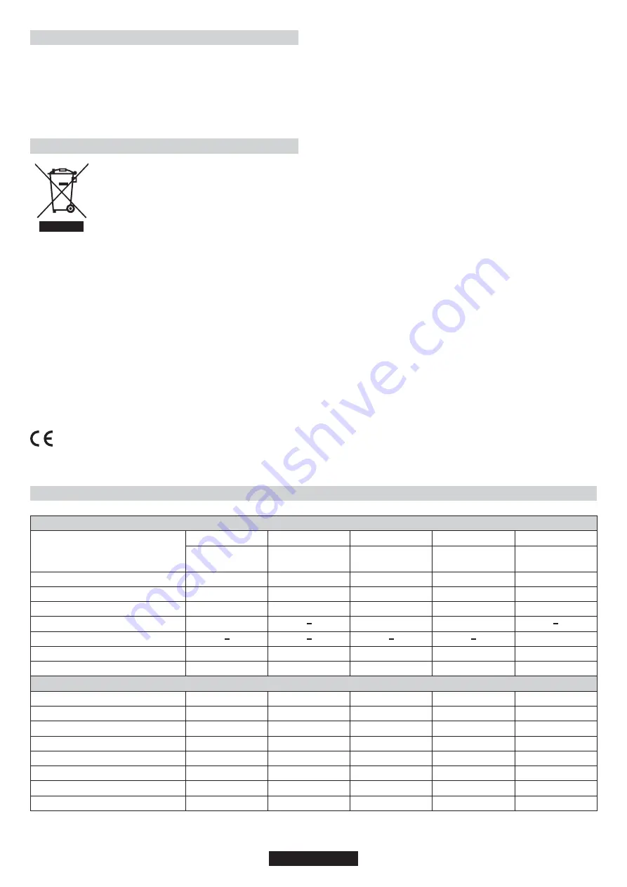 Candy CPG 75 SPX Скачать руководство пользователя страница 28