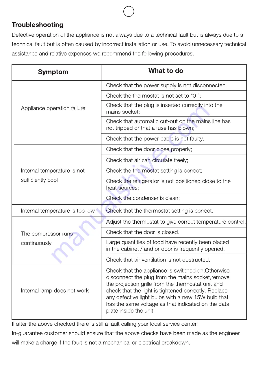 Candy CRU 164/1 Operation Manual Download Page 46