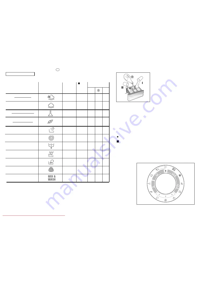 Candy CS 115 D User Instructions Download Page 26