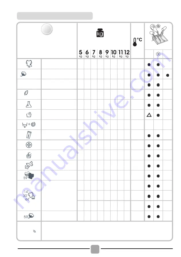 Candy CS 1482DE/1-S Скачать руководство пользователя страница 124