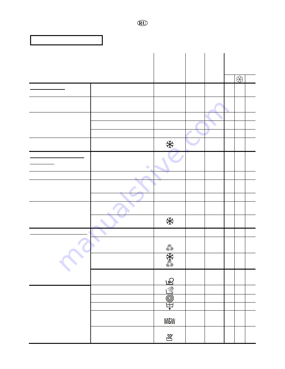 Candy CS2 108 User Instructions Download Page 22